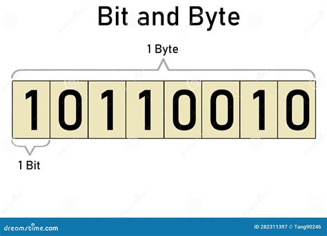 Bencomm: Bits & Bytes.